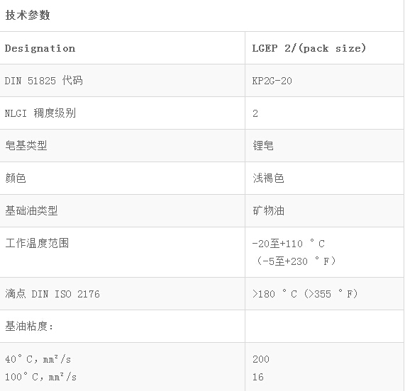 LGEP2重載、極壓潤滑脂